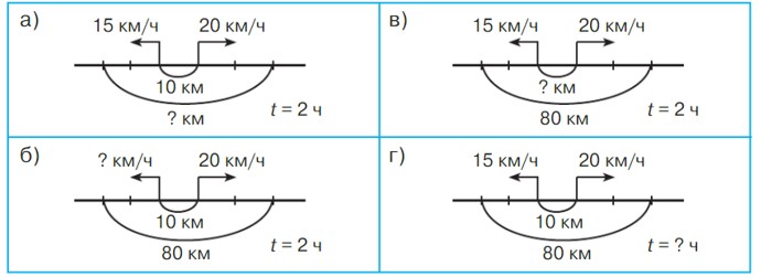 Учебник по математике 4 класс Петерсон - Часть 2, станица 91, номер 5, год 2019-2022.