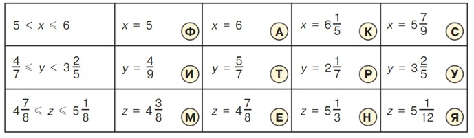 Учебник по математике 4 класс Петерсон - Часть 2, станица 92, номер 10, год 2019-2022.