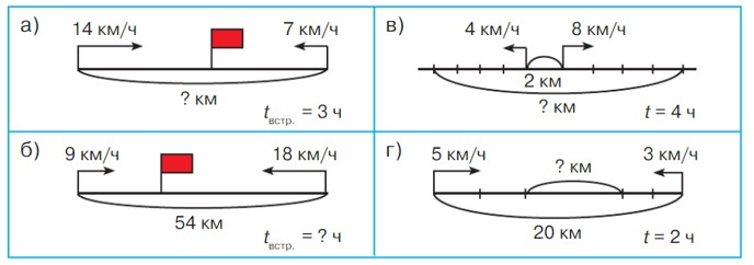 Учебник по математике 4 класс Петерсон - Часть 2, станица 93, номер 1, год 2019-2022.