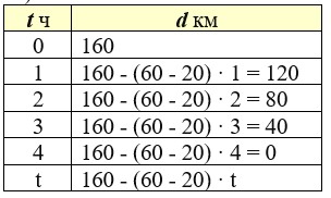 Учебник по математике 4 класс Петерсон - Часть 2, станица 96, номер 2, год 2019-2022.