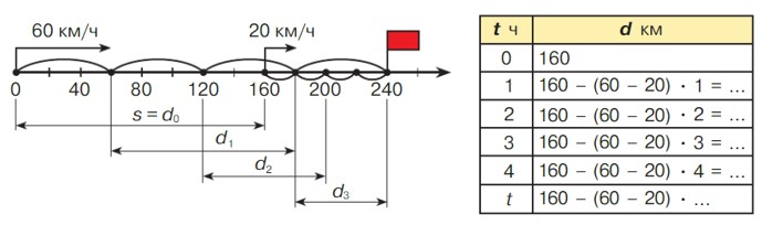 Учебник по математике 4 класс Петерсон - Часть 2, станица 96, номер 2, год 2019-2022.