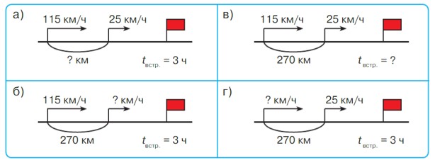 Учебник по математике 4 класс Петерсон - Часть 2, станица 97, номер 5, год 2019-2022.