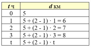 Учебник по математике 4 класс Петерсон - Часть 2, станица 99, номер 2, год 2019-2022.