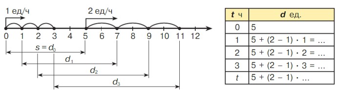 Учебник по математике 4 класс Петерсон - Часть 2, станица 99, номер 2, год 2019-2022.