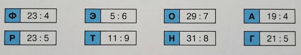 Учебник по математике 4 класс Петерсон - Часть 2, страница 51, номер 7, год 2019-2022.