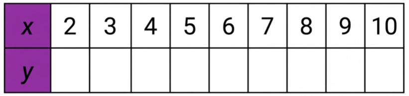Учебник по математике 4 класс Петерсон - Часть 2, страница 103, номер 10, год 2019-2022.