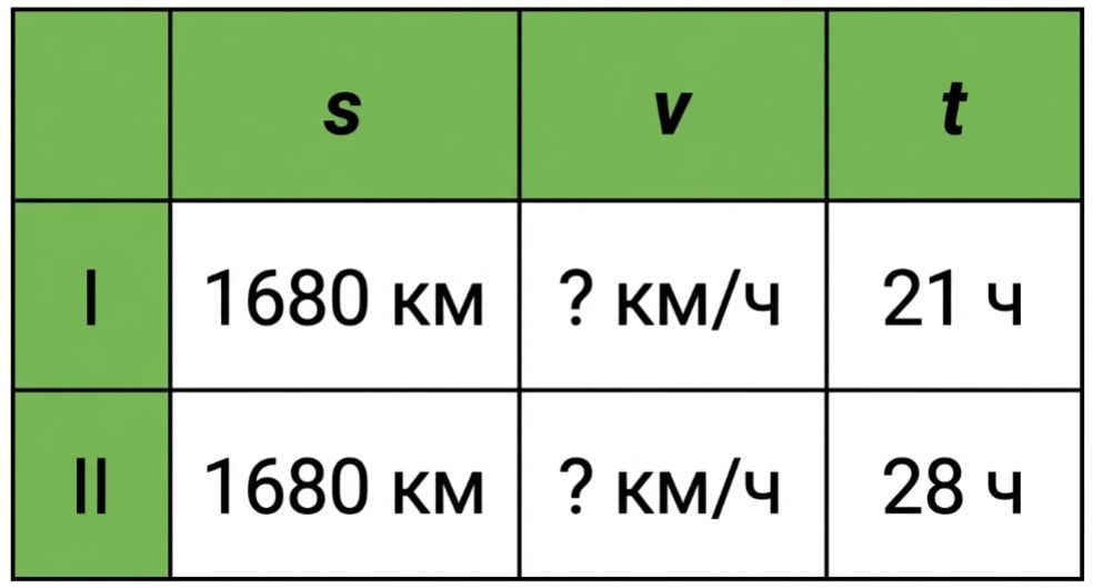 Учебник по математике 4 класс Петерсон - Часть 2, страница 103, номер 7-1, год 2019-2022.