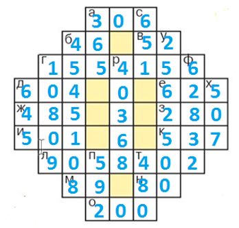 Учебник по математике 4 класс Петерсон - Часть 2, страница 104, номер 13 ответ о-1, год 2019-2022.