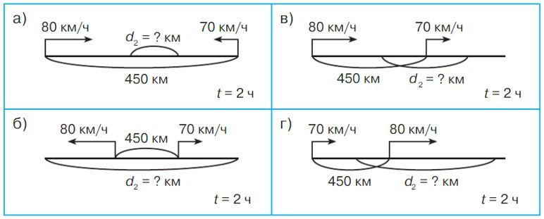 Учебник по математике 4 класс Петерсон - Часть 2, страница 117, номер 3, год 2019-2022.