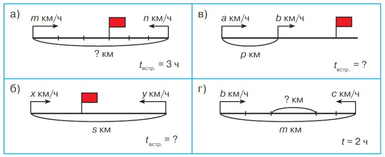 Учебник по математике 4 класс Петерсон - Часть 2, страница 125, номер 7, год 2019-2022.