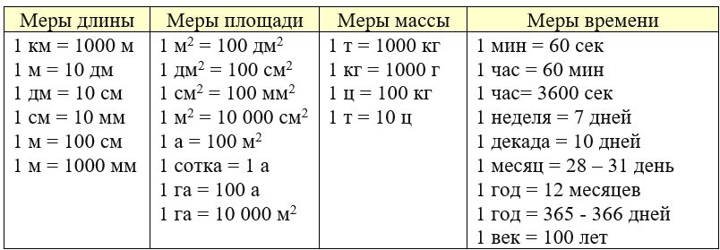 Учебник по математике 4 класс Петерсон - Часть 2, страница 125, номер 1, год 2019-2022.