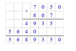 Учебник по математике 4 класс Петерсон - Часть 1, станица 19, номер 10.2, год 2019-2022.