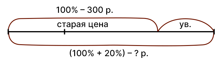 Учебник по математике 4 класс Петерсон - Часть 2, станица 21, номер 4, год 2019-2022.
