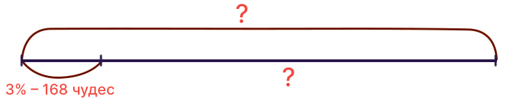 Учебник по математике 4 класс Петерсон - Часть 2, станица 23, номер 7, год 2019-2022.