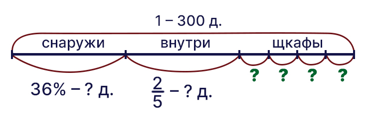 Учебник по математике 4 класс Петерсон - Часть 2, станица 29, номер 4, год 2019-2022.