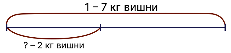 Учебник по математике 4 класс Петерсон - Часть 2, станица 33, номер 5, год 2019-2022.