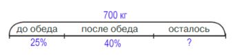 Учебник по математике 4 класс Петерсон - Часть 1, станица 4, номер 8, год 2019-2022.