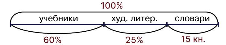 Учебник по математике 4 класс Петерсон - Часть 2, станица 40, номер 4, год 2019-2022.