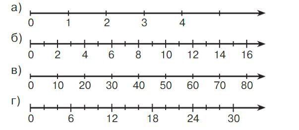 Учебник по математике 4 класс Петерсон - Часть 2, страница 58, номер 4, год 2019-2022.