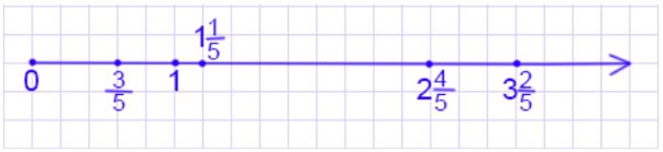 Учебник по математике 4 класс Петерсон - Часть 2, страница 58, номер 5д, год 2019-2022.