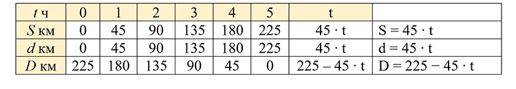 Учебник по математике 4 класс Петерсон - Часть 2, станица 62, номер 9, год 2019-2022.