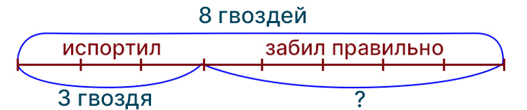 Учебник по математике 4 класс Петерсон - Часть 2, станица 64, номер 8, год 2019-2022.