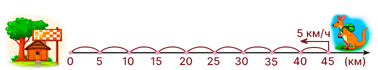Учебник по математике 4 класс Петерсон - Часть 2, станица 69, номер 2, год 2019-2022.