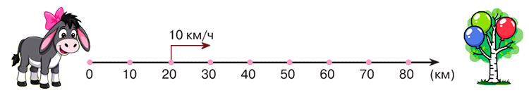 Учебник по математике 4 класс Петерсон - Часть 2, станица 70, номер 3, год 2019-2022.