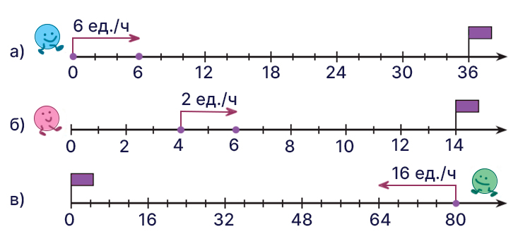 Учебник по математике 4 класс Петерсон - Часть 2, станица 70, номер 4, год 2019-2022.