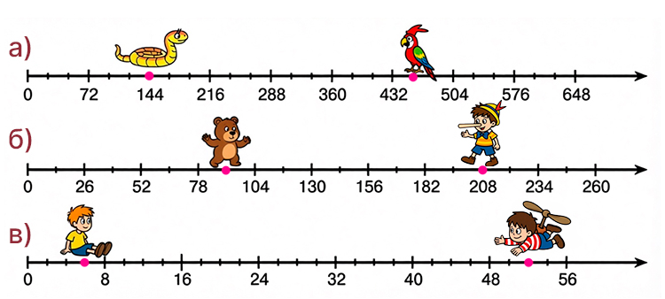 Учебник по математике 4 класс Петерсон - Часть 2, станица 71, номер 10, год 2019-2022.