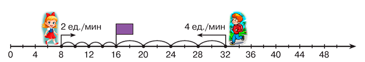 Учебник по математике 4 класс Петерсон - Часть 2, станица 75, номер 1, год 2019-2022.