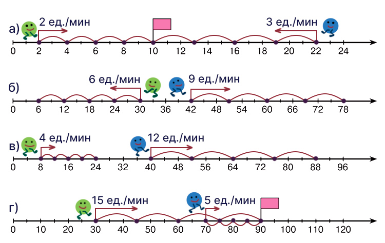 Учебник по математике 4 класс Петерсон - Часть 2, станица 76, номер 2, год 2019-2022.