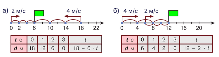 Учебник по математике 4 класс Петерсон - Часть 2, станица 78, номер 2, год 2019-2022.