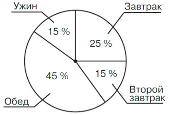 Учебник по математике 4 класс Петерсон - Часть 3, страница 34, номер 2, год 2019-2022.
