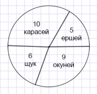 Учебник по математике 4 класс Петерсон - Часть 3, страница 34, номер 5, год 2019-2022.