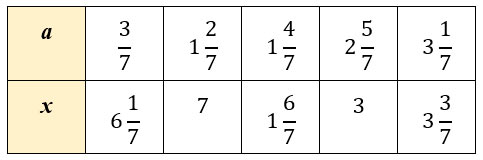 Учебник по математике 4 класс Петерсон - Часть 3, страница 37, номер 9, год 2019-2022.