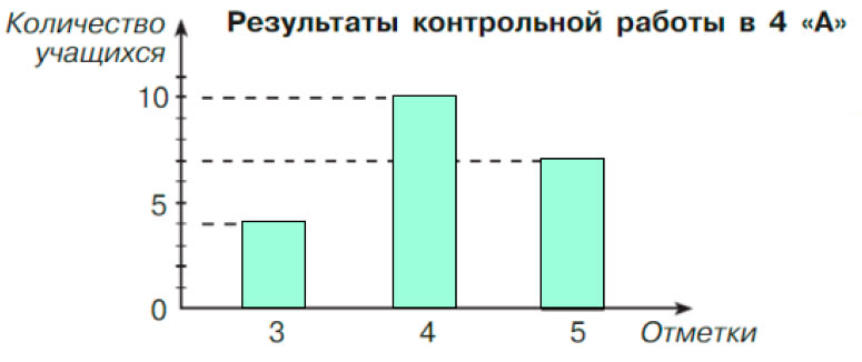 Учебник по математике 4 класс Петерсон - Часть 3, страница 39, номер 1, год 2019-2022.