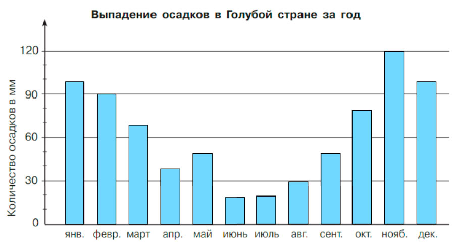 Учебник по математике 4 класс Петерсон - Часть 3, страница 40, номер 2, год 2019-2022.