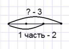Учебник по математике 4 класс Петерсон - Часть 3, страница 12, номер 7а-1, год 2019-2022.