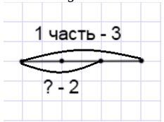 Учебник по математике 4 класс Петерсон - Часть 3, страница 12, номер 7а, год 2019-2022.