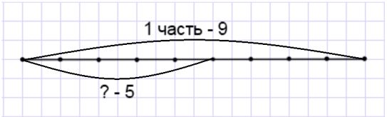 Учебник по математике 4 класс Петерсон - Часть 3, страница 12, номер 7б, год 2019-2022.