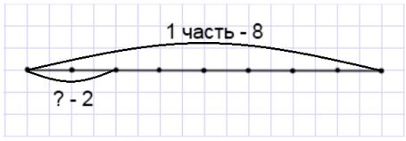 Учебник по математике 4 класс Петерсон - Часть 3, страница 12, номер 7в-3, год 2019-2022.