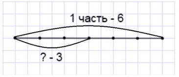 Учебник по математике 4 класс Петерсон - Часть 3, страница 12, номер 7в, год 2019-2022.