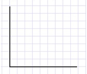 Учебник по математике 4 класс Петерсон - Часть 3, страница 7, номер 3 б ответ, год 2019-2022.