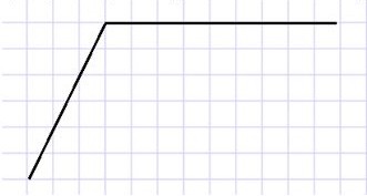 Учебник по математике 4 класс Петерсон - Часть 3, страница 7, номер 3 в ответ, год 2019-2022.