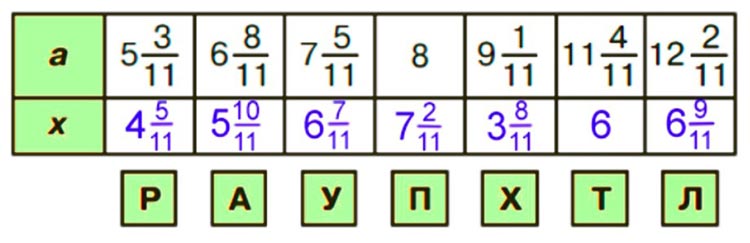 Картинка из учебника по математике 4 класс, страница 81, номер 11. Петерсон. Часть 3. 2019-2022 год