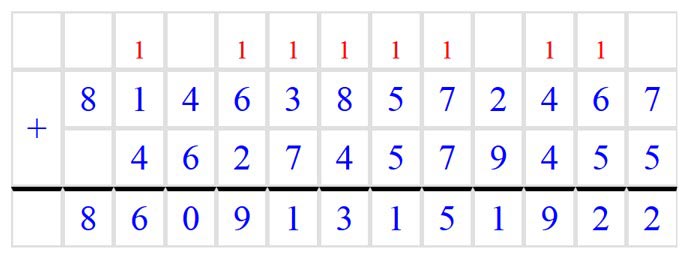 Картинка из учебника по математике 4 класс, страница 85, номер 24. Петерсон. Часть 3. 2019-2022 год