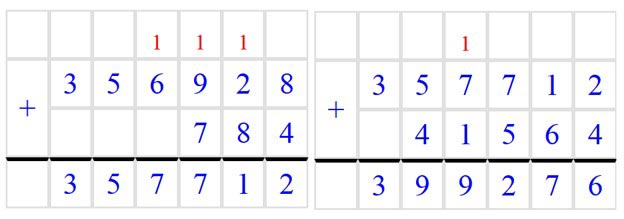 Картинка из учебника по математике 4 класс, страница 85, номер 25. Петерсон. Часть 3. 2019-2022 год