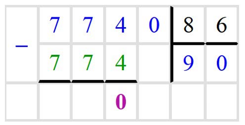 Картинка из учебника по математике 4 класс, страница 90, номер 61. Петерсон. Часть 3. 2019-2022 год