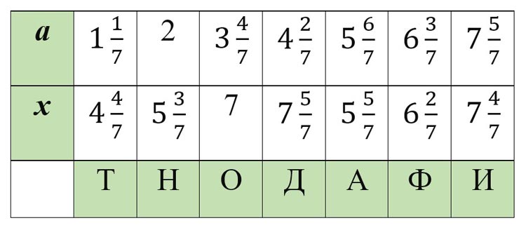 Картинка из учебника по математике 4 класс, страница 94, номер 84. Петерсон. Часть 3. 2019-2022 год